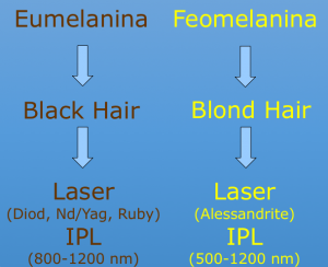 differenti specifico tra alessandrite e diodo nell'espiazione laser